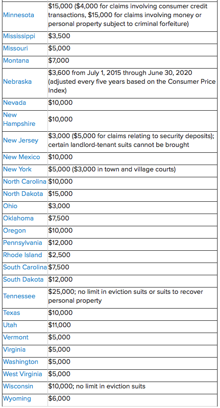 small claims courts