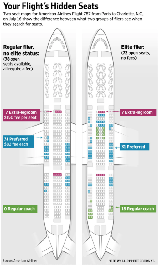 seat reservation games