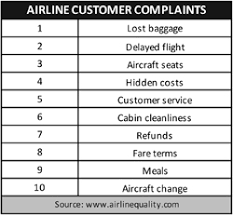 timely complaints