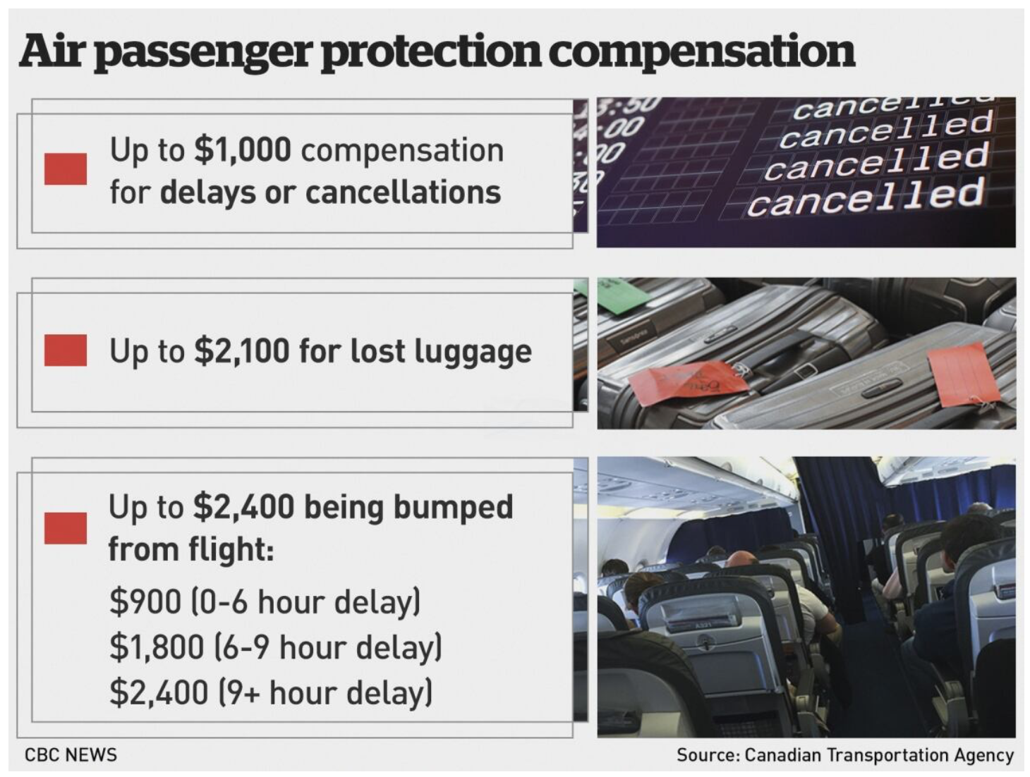 Why doesn't the US have flight delay rules to protect passengers