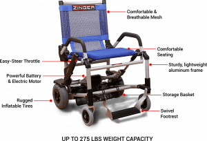 Powered Wheelchair, Photo courtesy Zingerchair.com