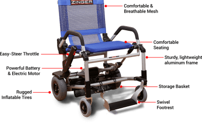 Powered Wheelchair, Photo courtesy Zingerchair.com