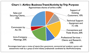 business travel