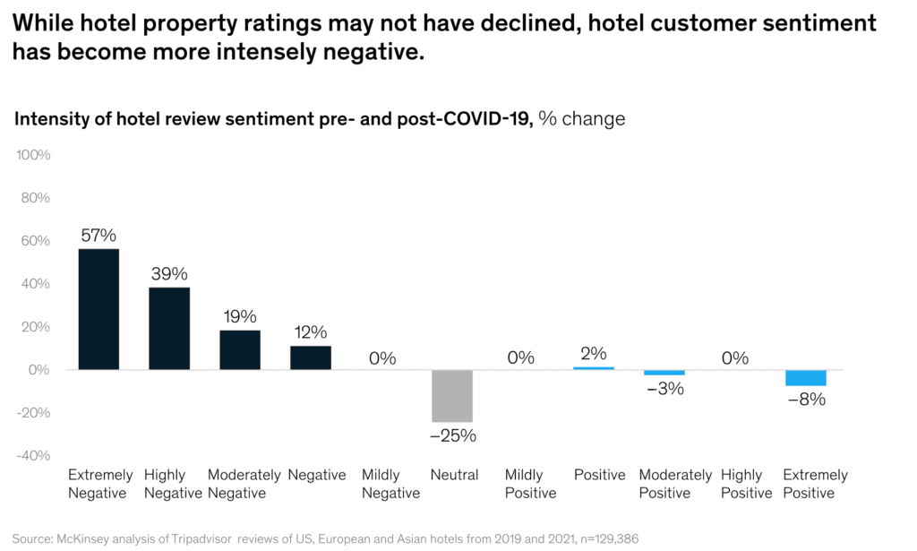 customer experience