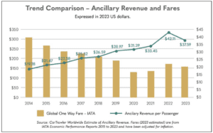 ancillary fees