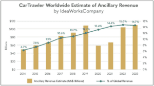 ancillary fees